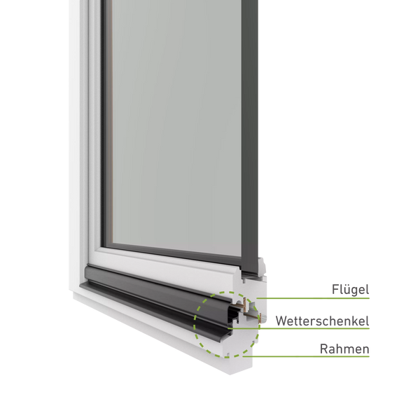 Fenster und Türen mit Wetterschenkel